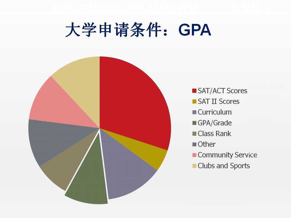   7月开放申请​，留英学生毕业后可重获2年工作签证