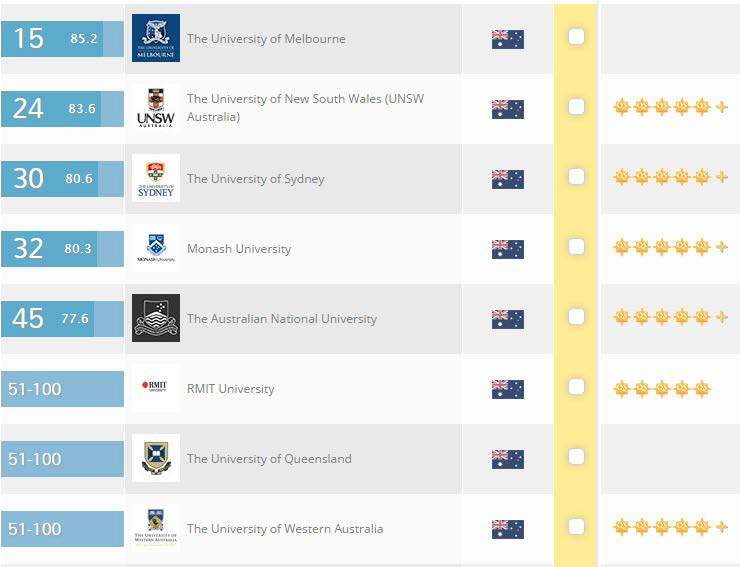   TOP200！最新ESI排名数据，来了