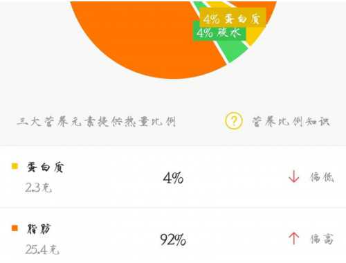 健美运动员赛前减脂及训练计划指导
