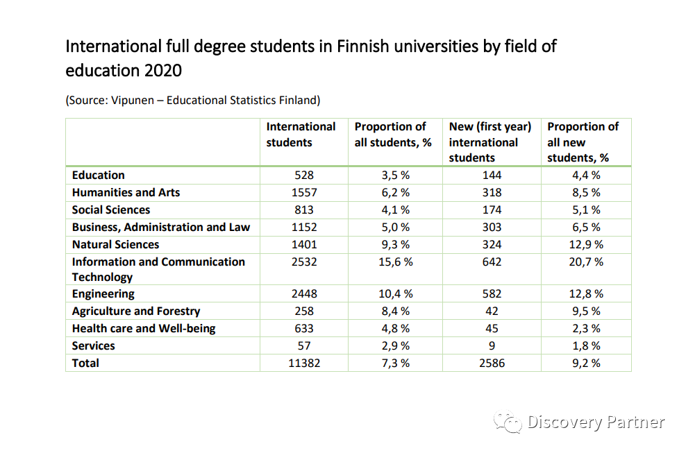 研究生出国读什么？